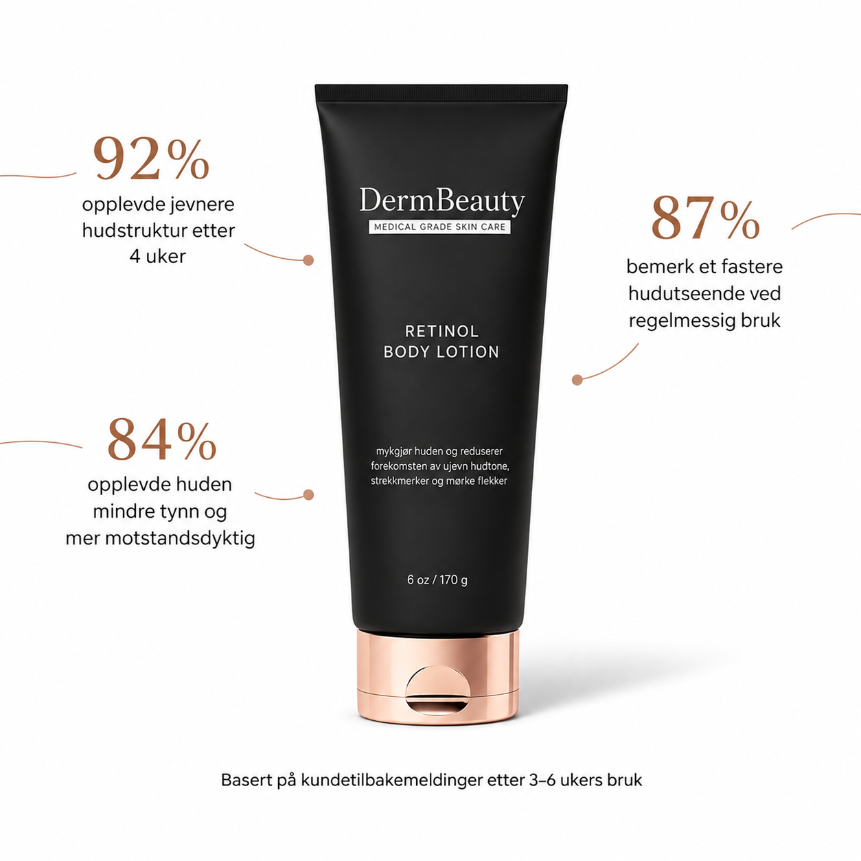 DermBeauty Retinol Body Lotion